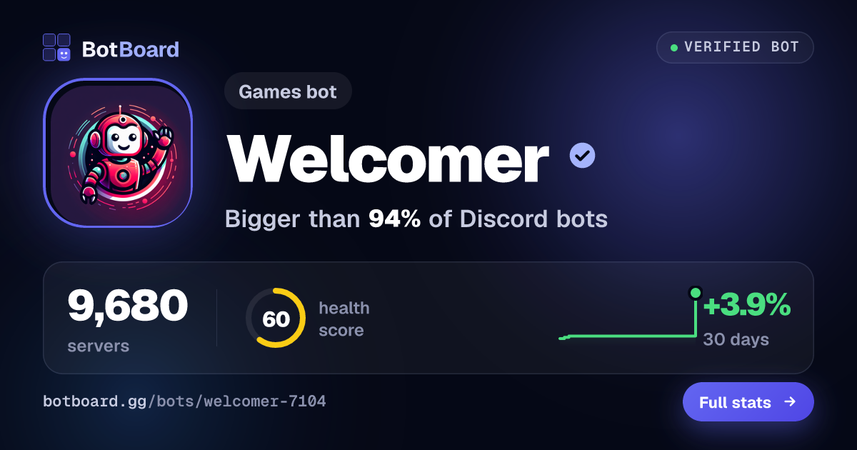 Share card for Welcomer
