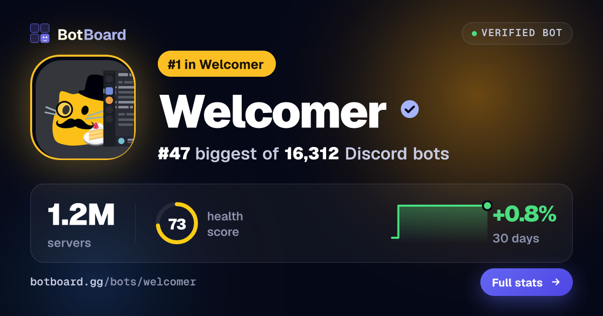 Share card for Welcomer