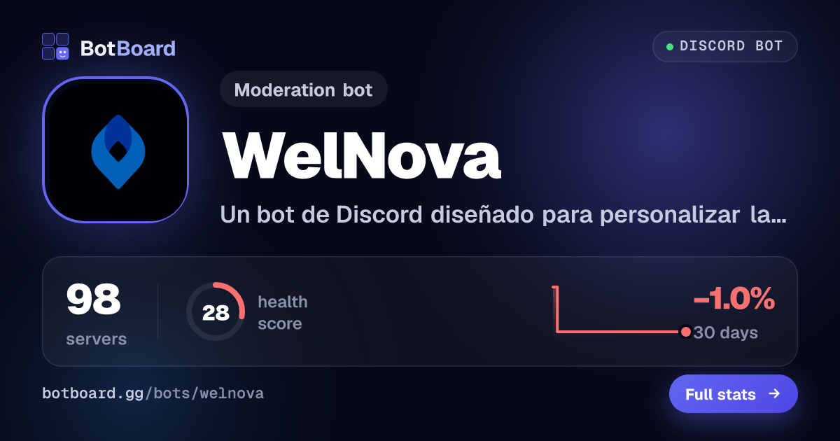 Share card for WelNova