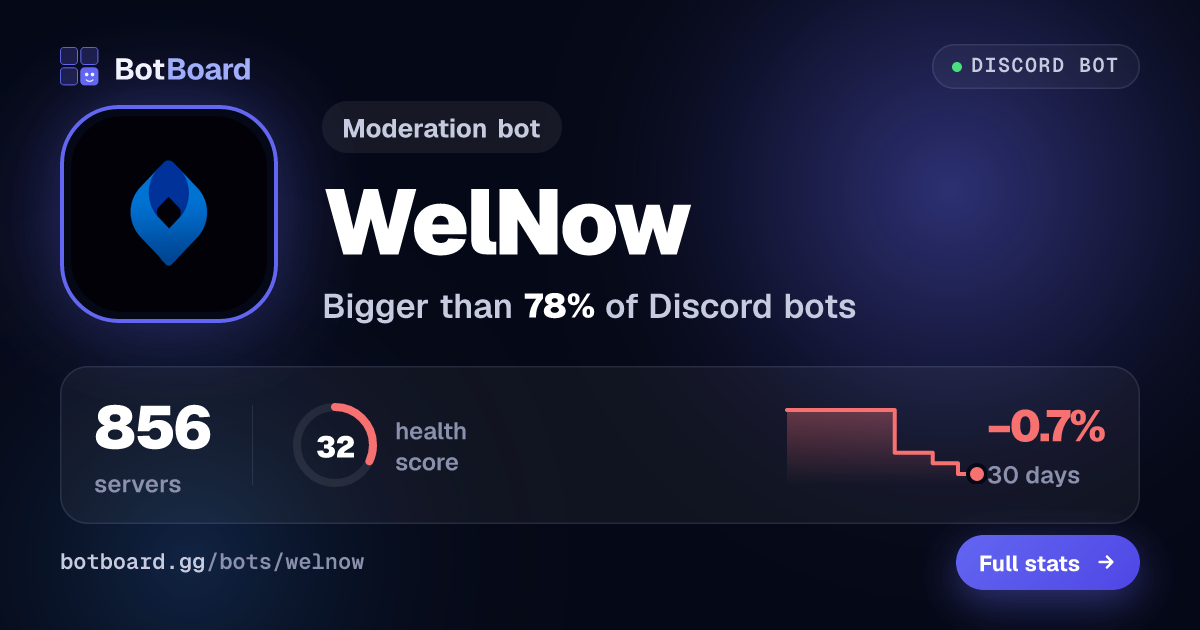 Share card for WelNow