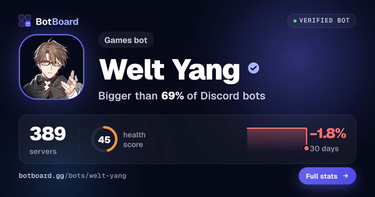 Share card for Welt Yang