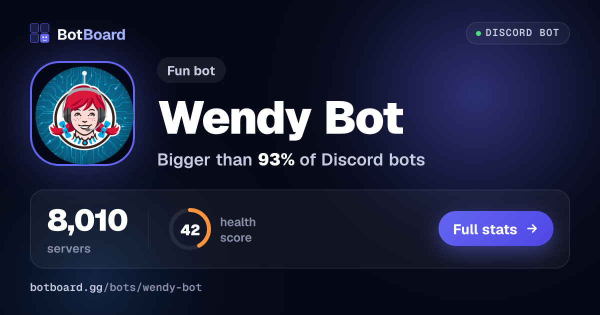 Share card for Wendy Bot
