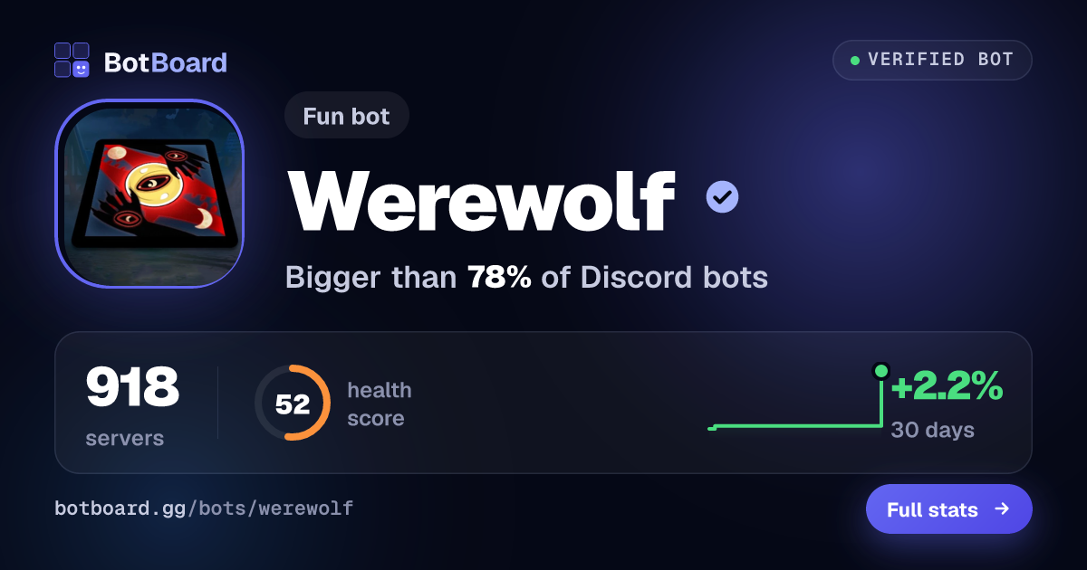 Share card for Werewolf