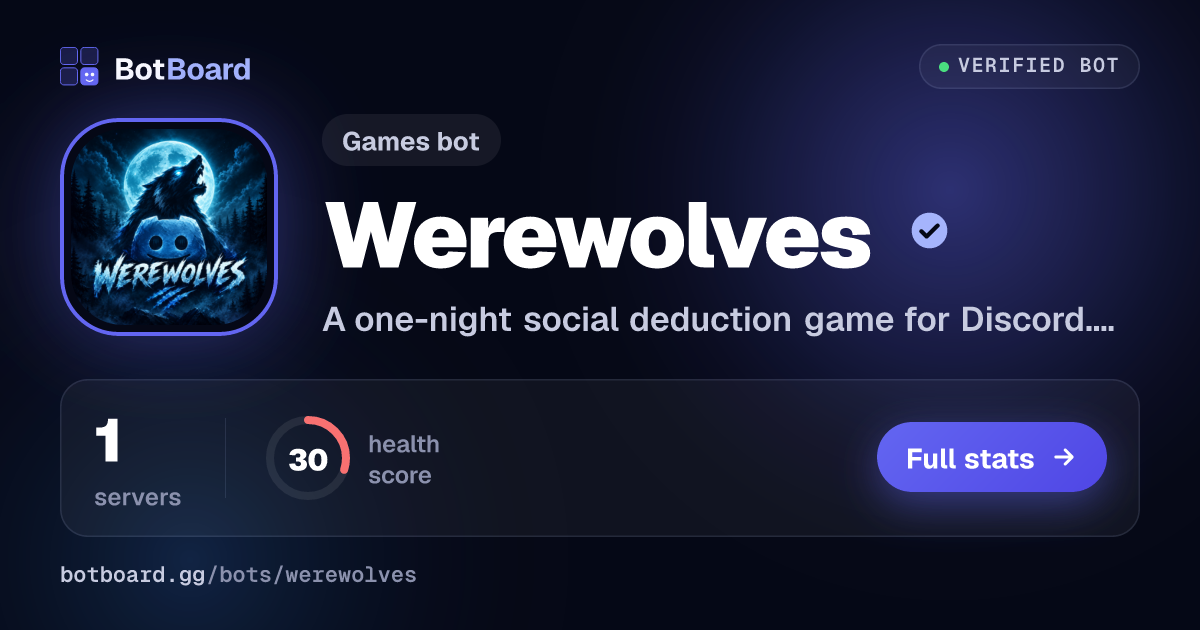Share card for Werewolves