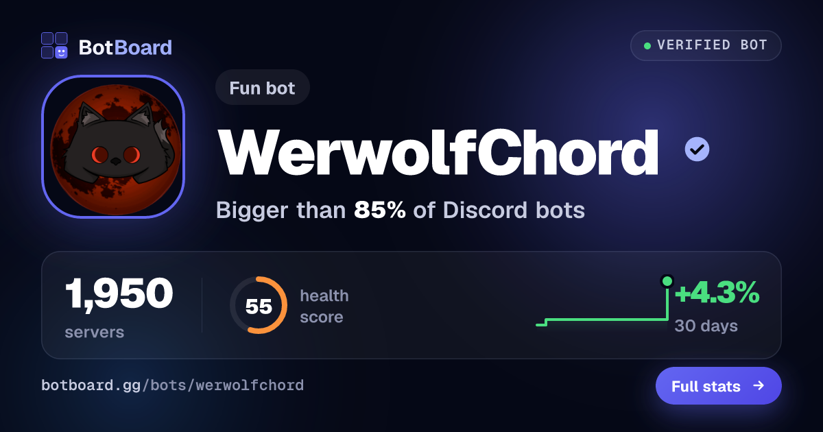 Share card for WerwolfChord
