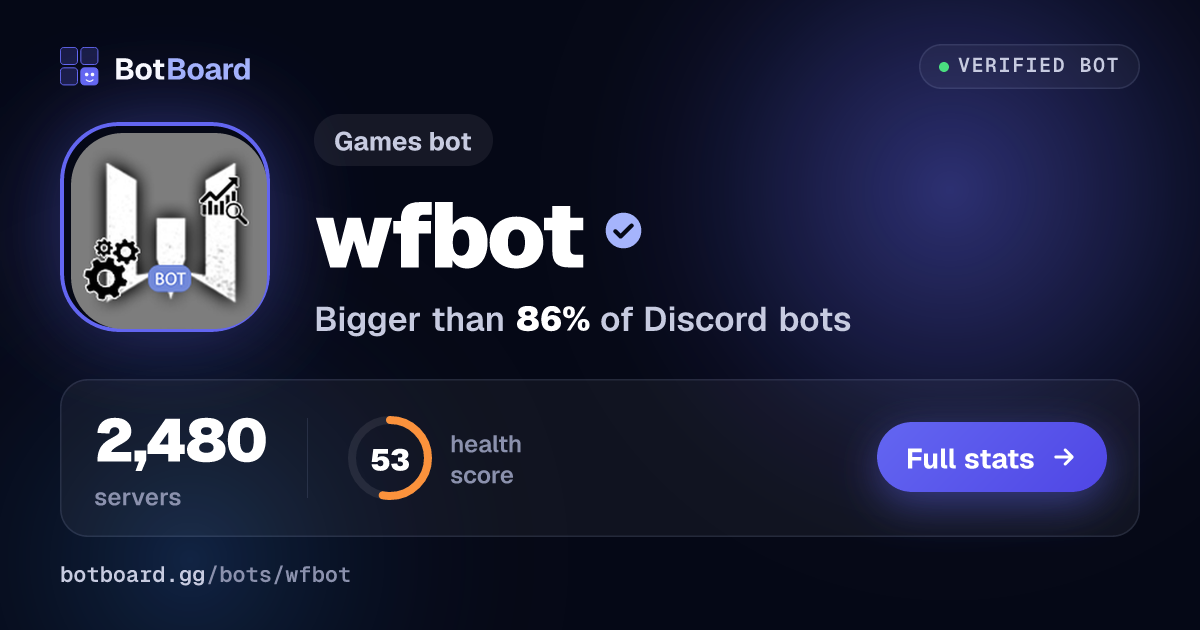 Share card for wfbot