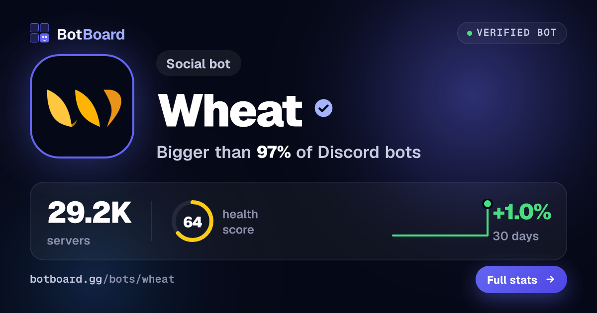 Share card for Wheat