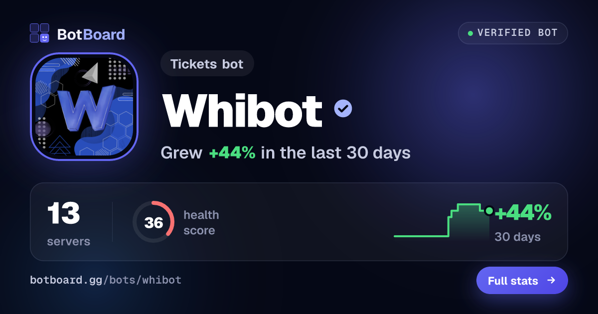 Share card for Whibot
