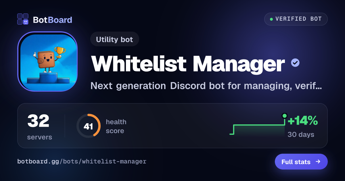 Share card for Whitelist Manager