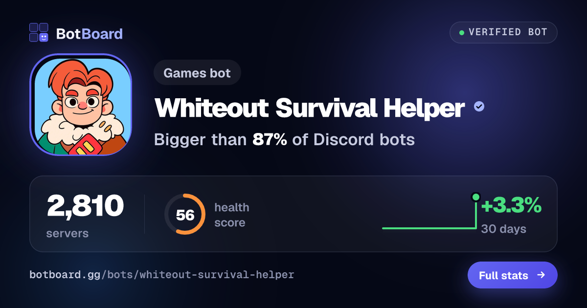 Share card for Whiteout Survival Helper
