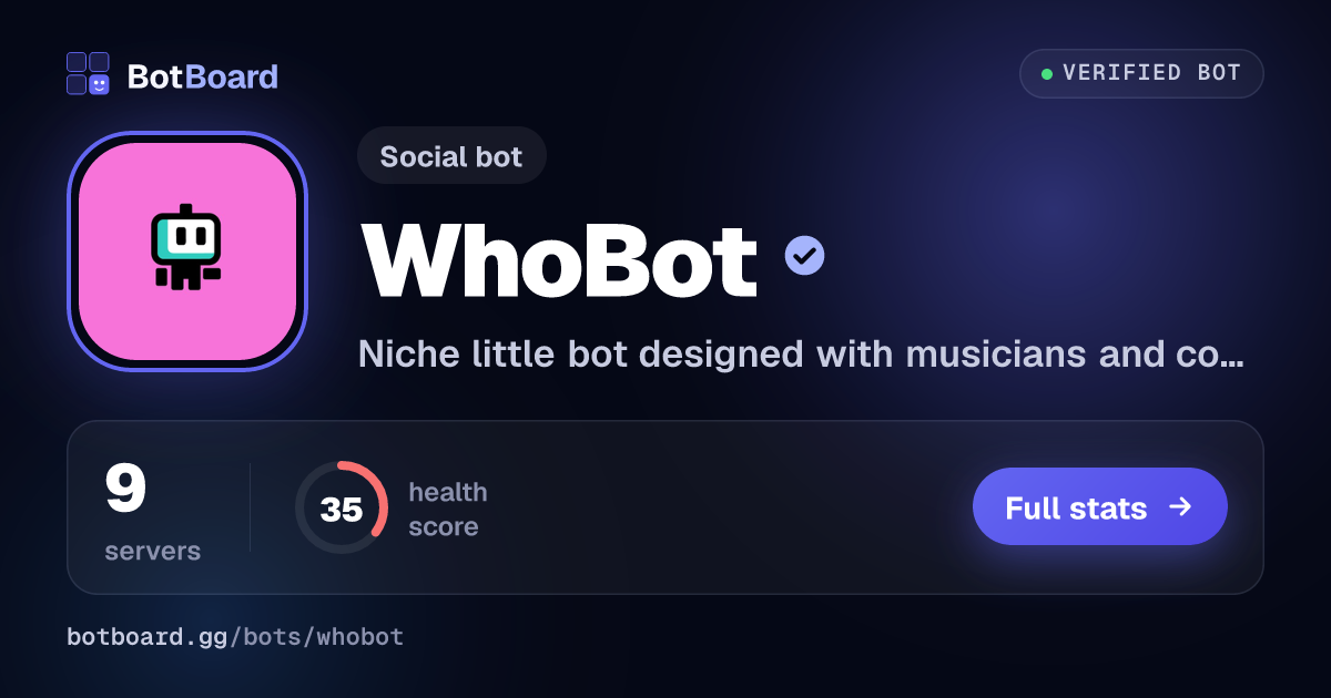 Share card for WhoBot