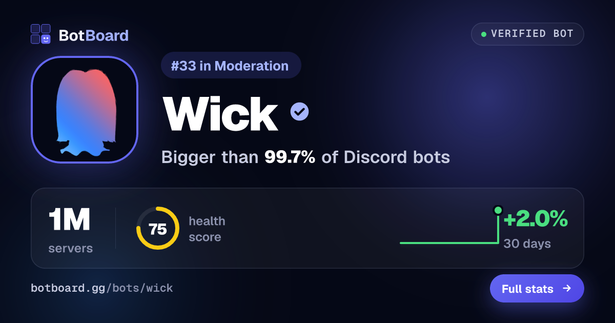 Share card for Wick