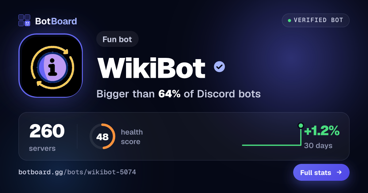 Share card for WikiBot