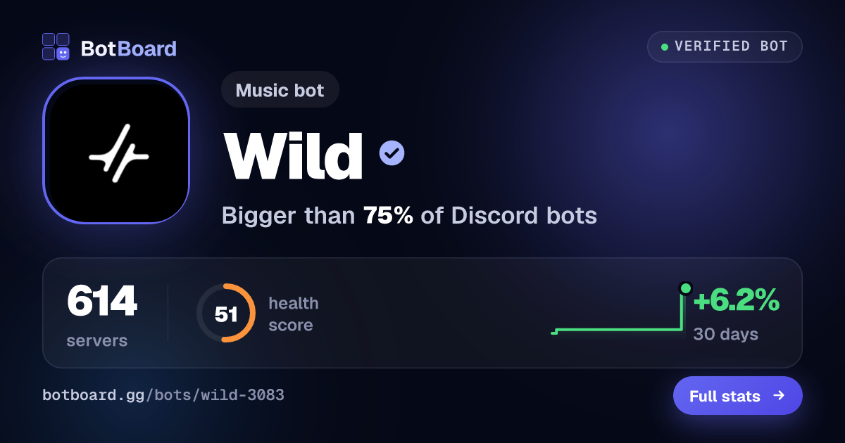 Share card for Wild