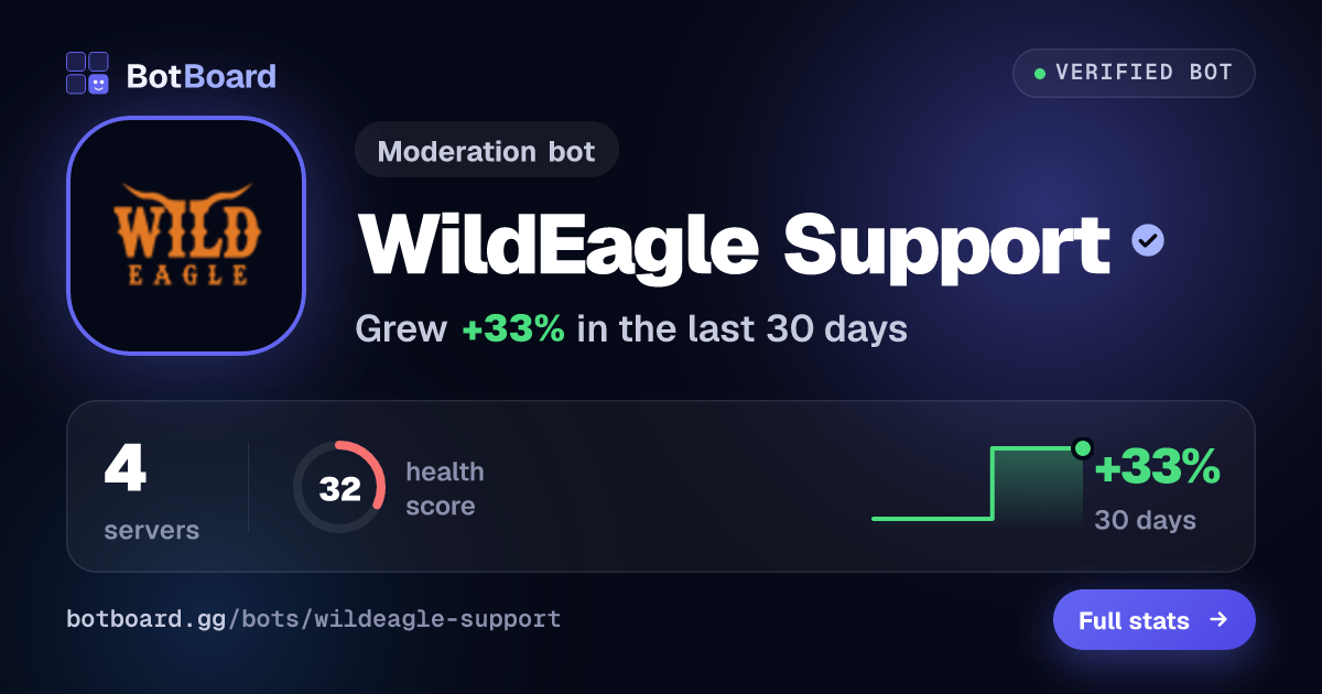 Share card for WildEagle Support