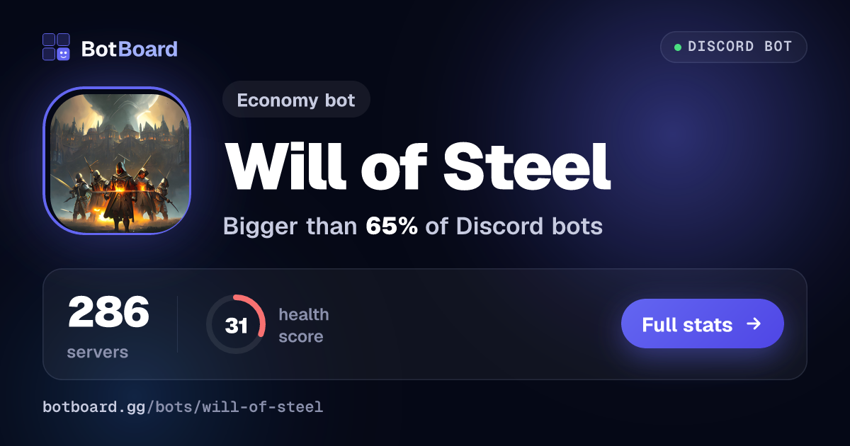 Share card for Will of Steel