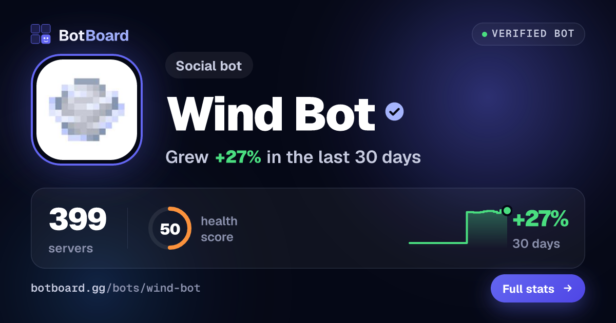 Share card for Wind Bot