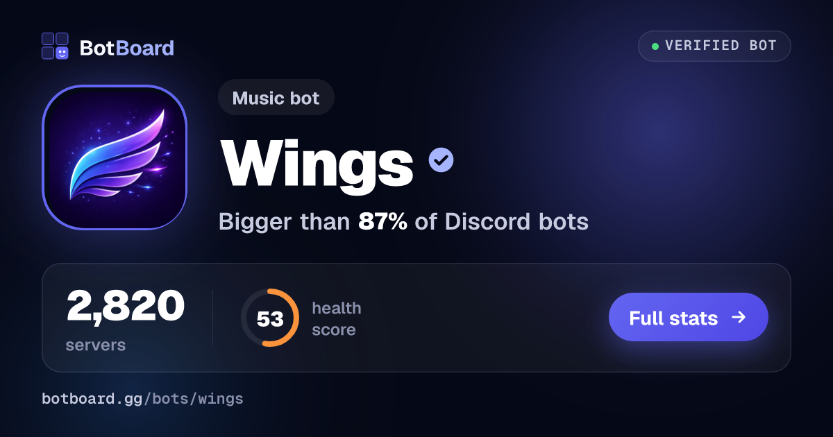 Share card for Wings