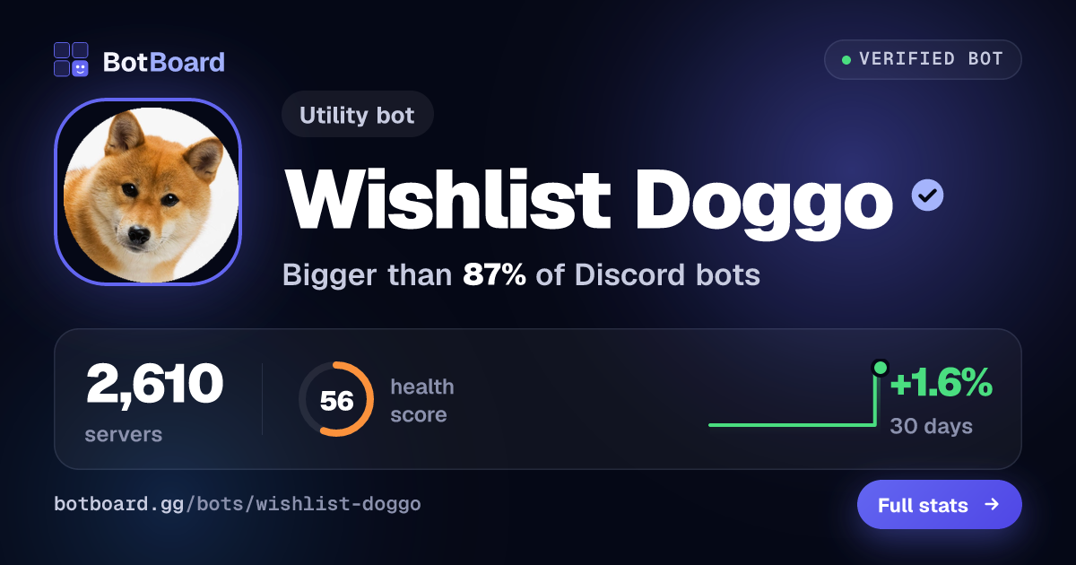 Share card for Wishlist Doggo