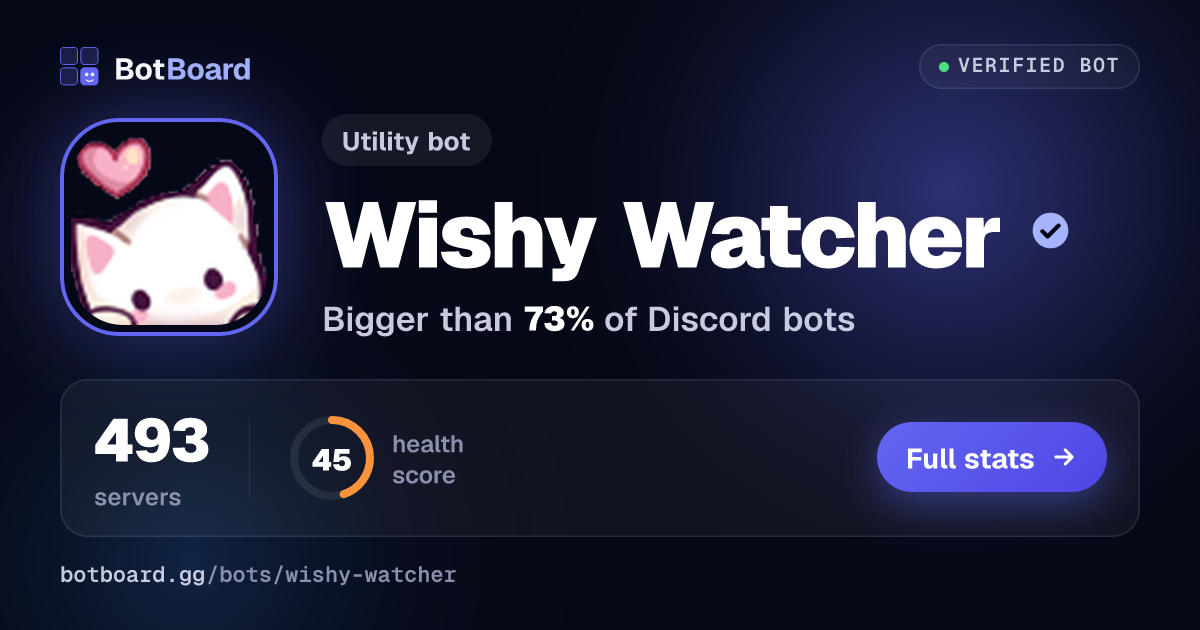 Share card for Wishy Watcher