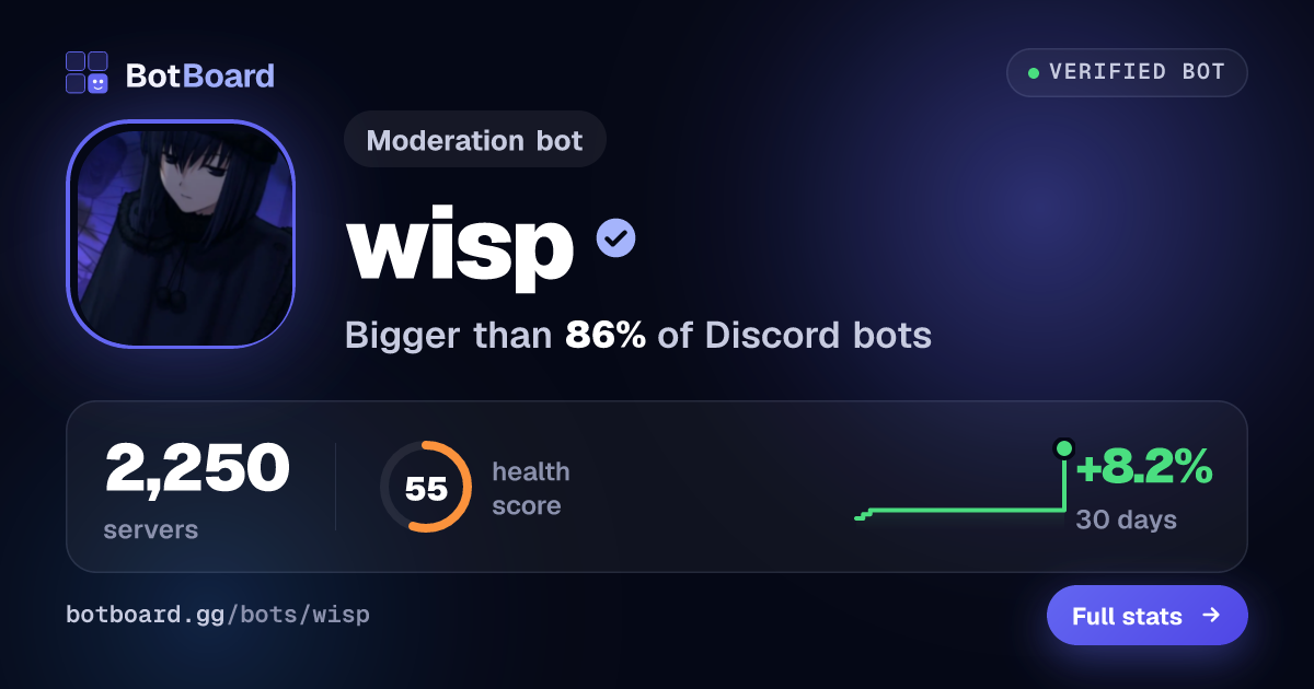 Share card for wisp