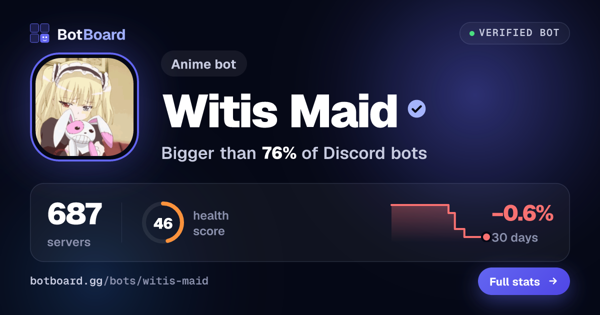 Share card for Witis Maid
