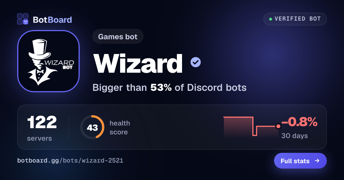 Share card for Wizard
