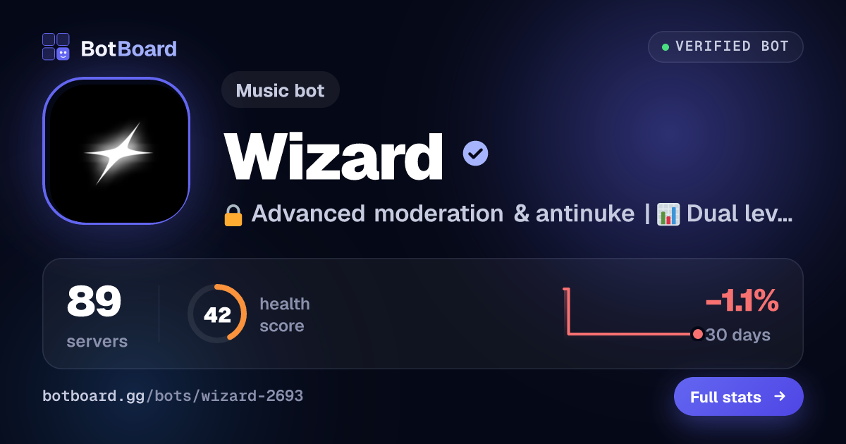 Share card for Wizard