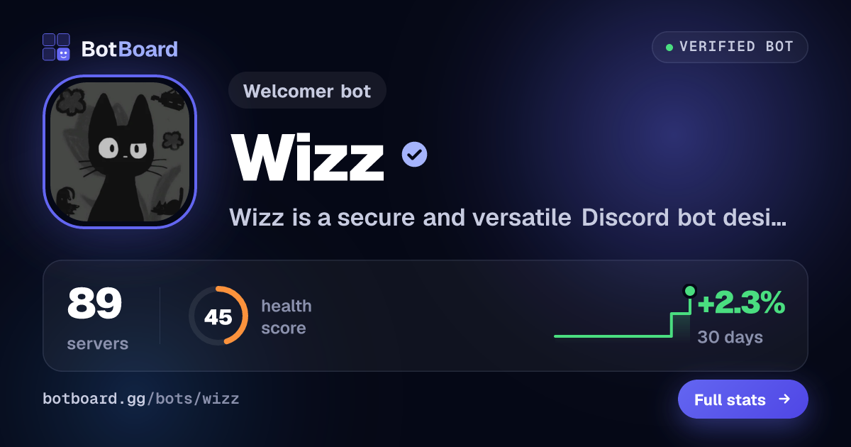 Share card for Wizz