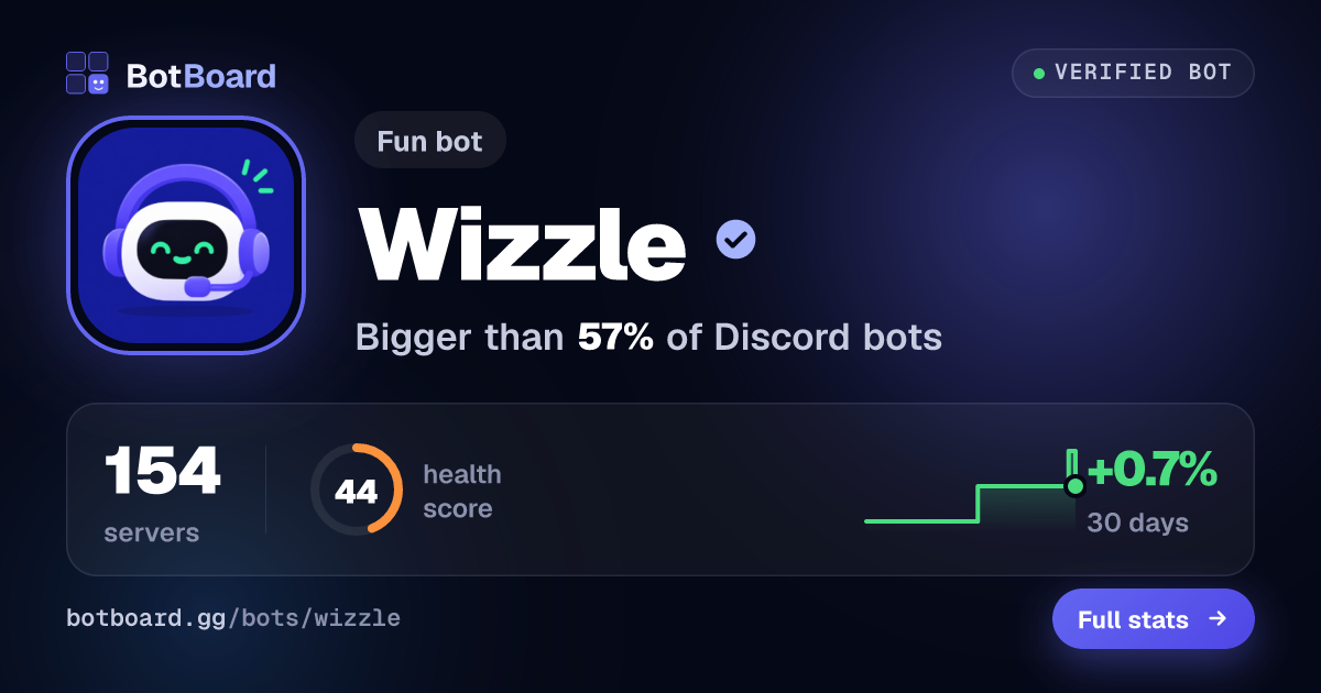 Share card for Wizzle