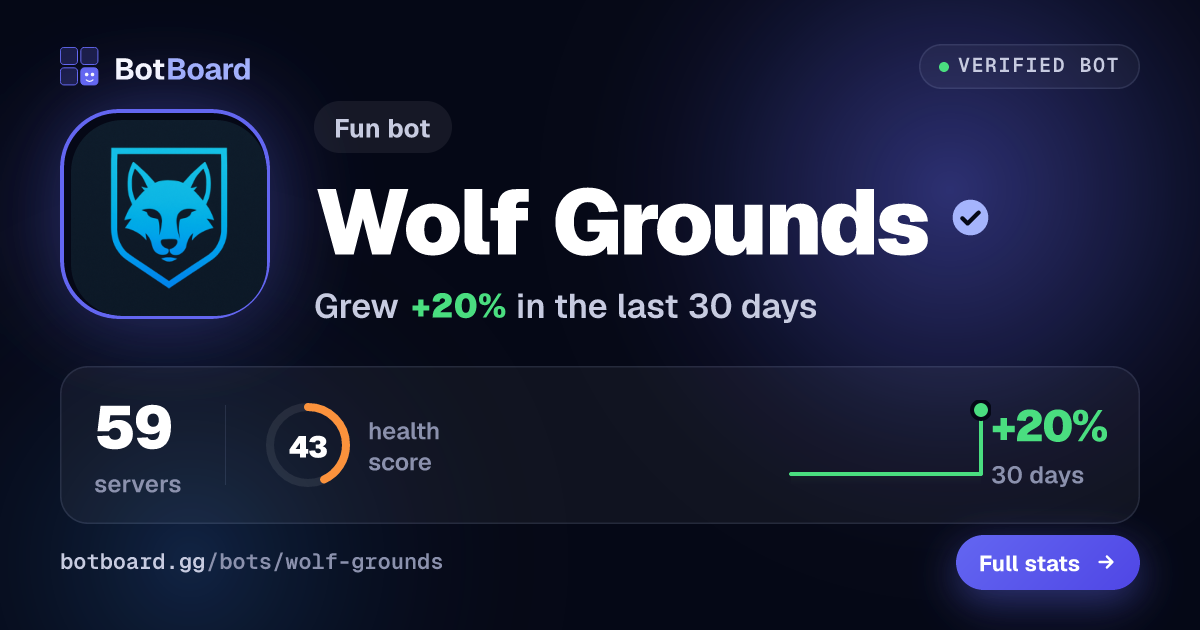 Share card for Wolf Grounds
