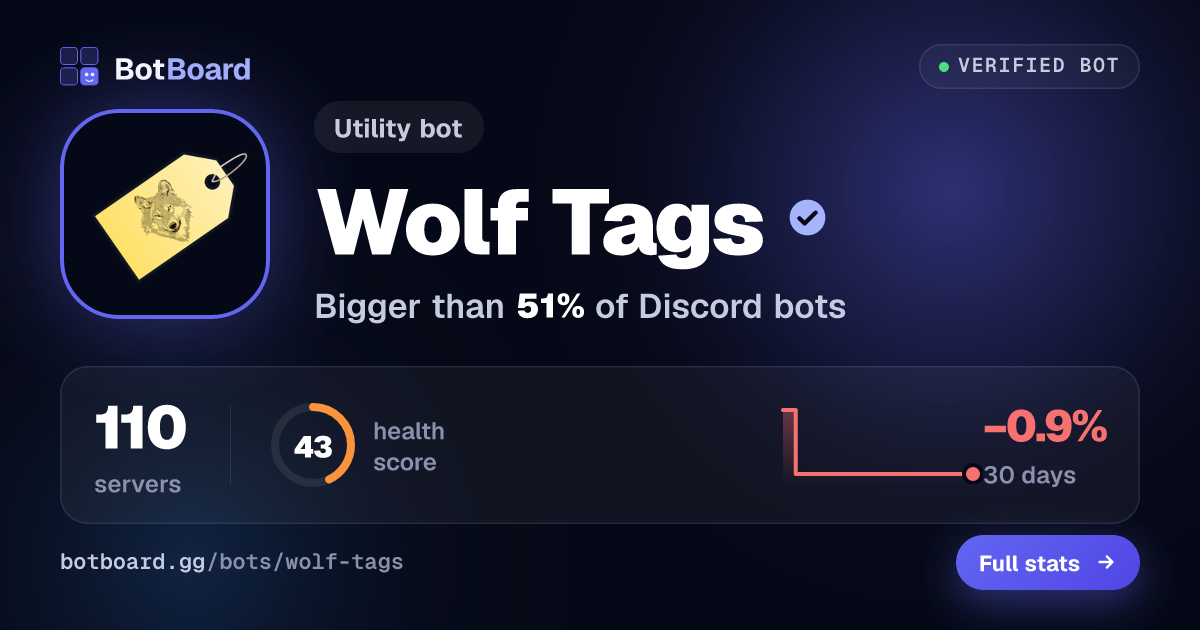 Share card for Wolf Tags