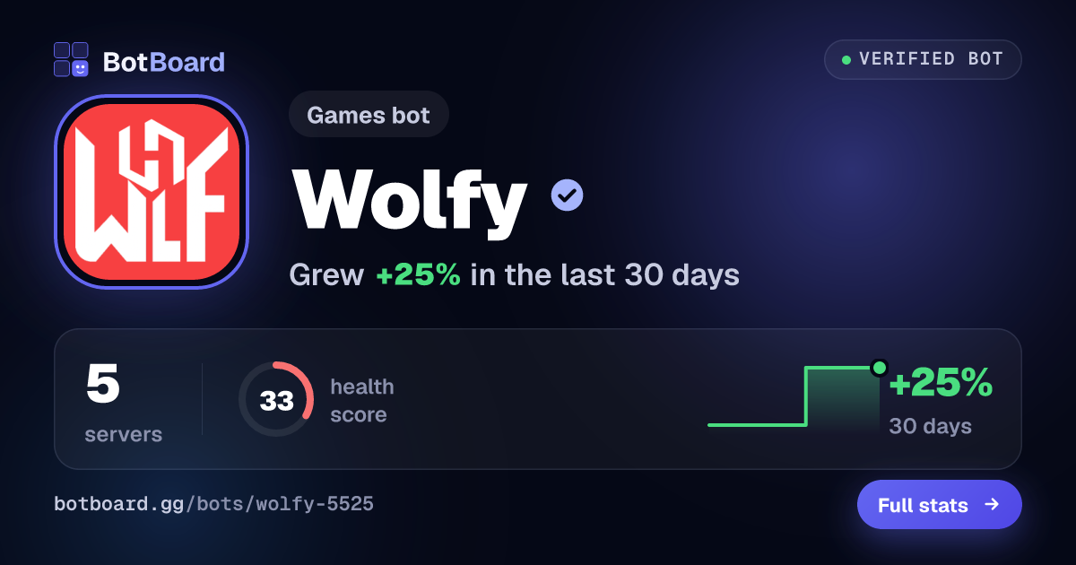 Share card for Wolfy