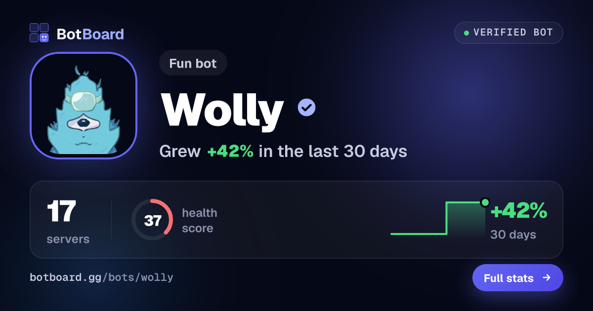 Share card for Wolly