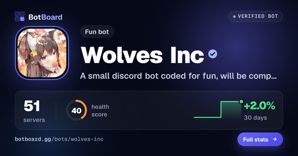 Share card for Wolves Inc