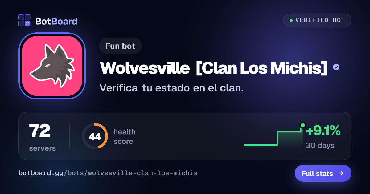 Share card for Wolvesville [Clan Los Michis]
