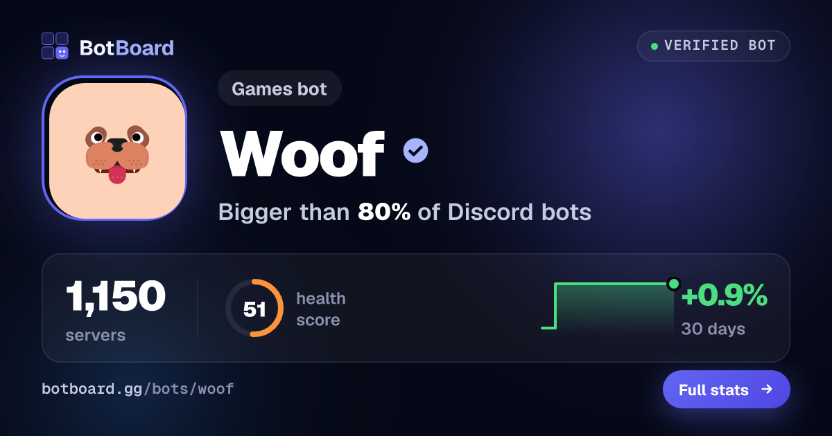 Share card for Woof