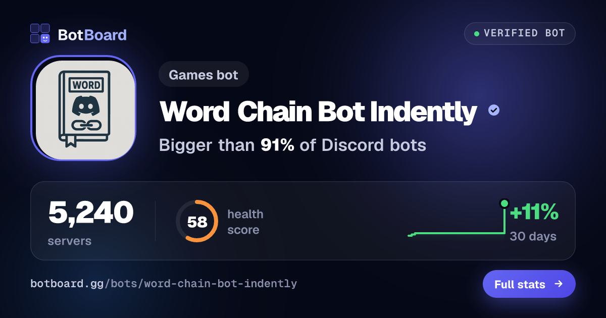 Share card for Word Chain Bot Indently