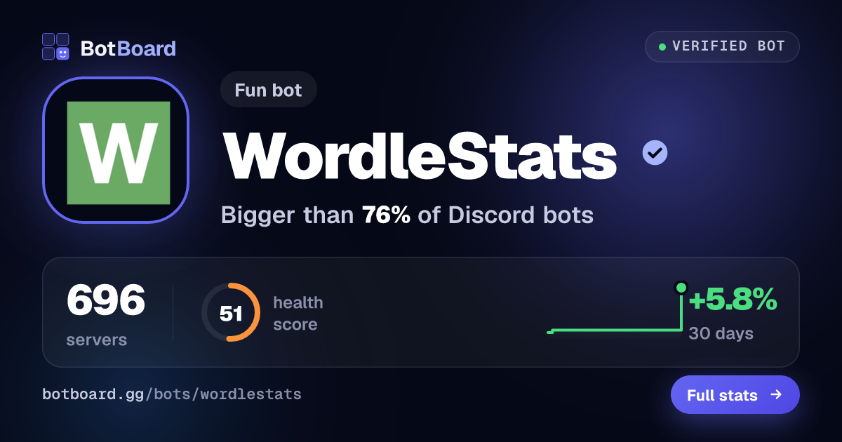 Share card for WordleStats