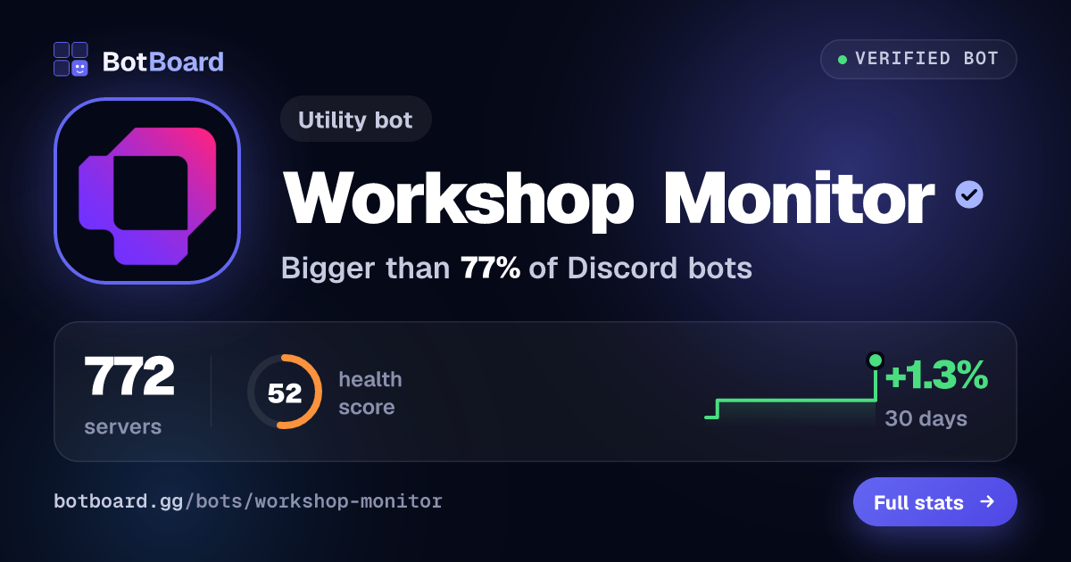 Share card for Workshop Monitor