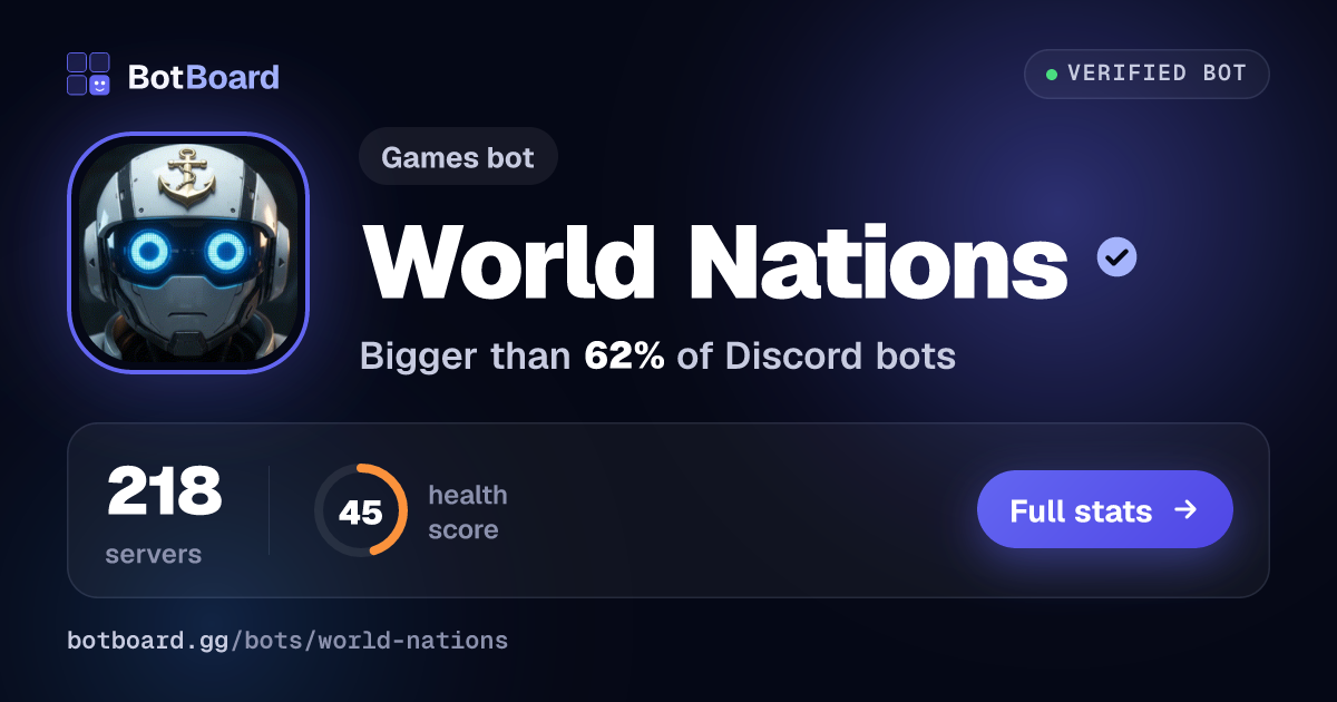 Share card for World Nations