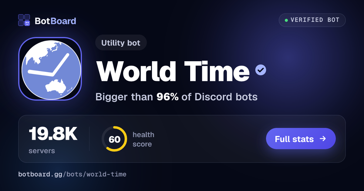 Share card for World Time