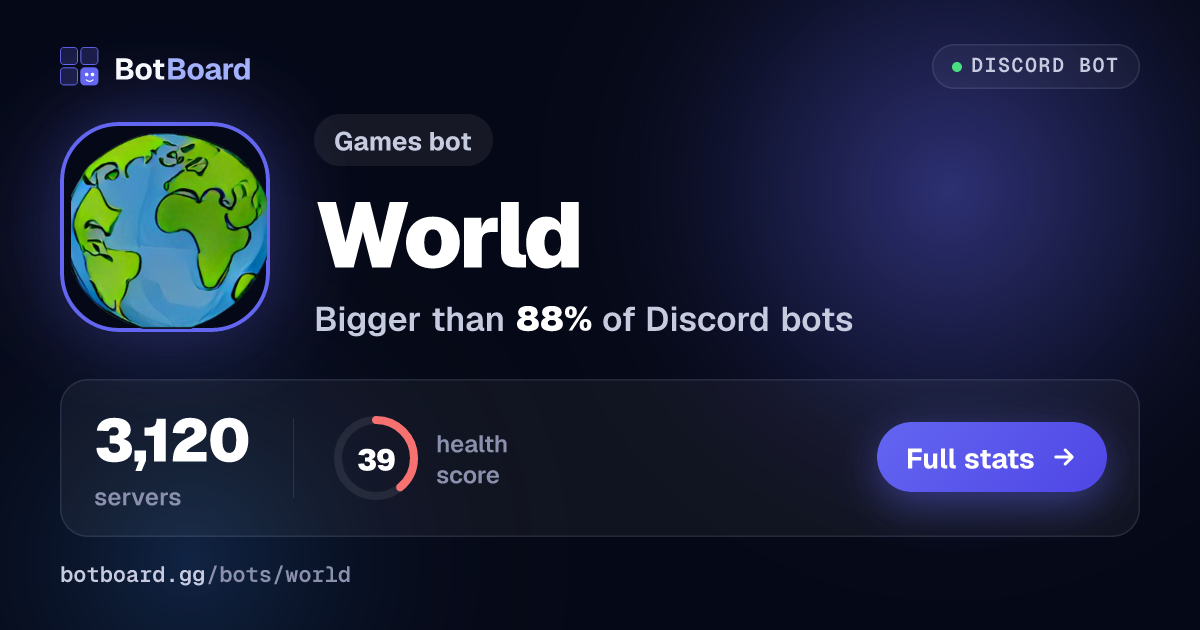 Share card for World
