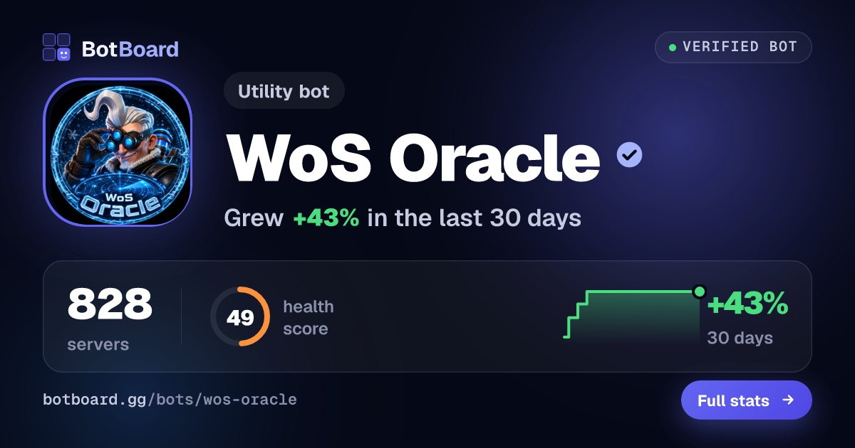 Share card for WoS Oracle