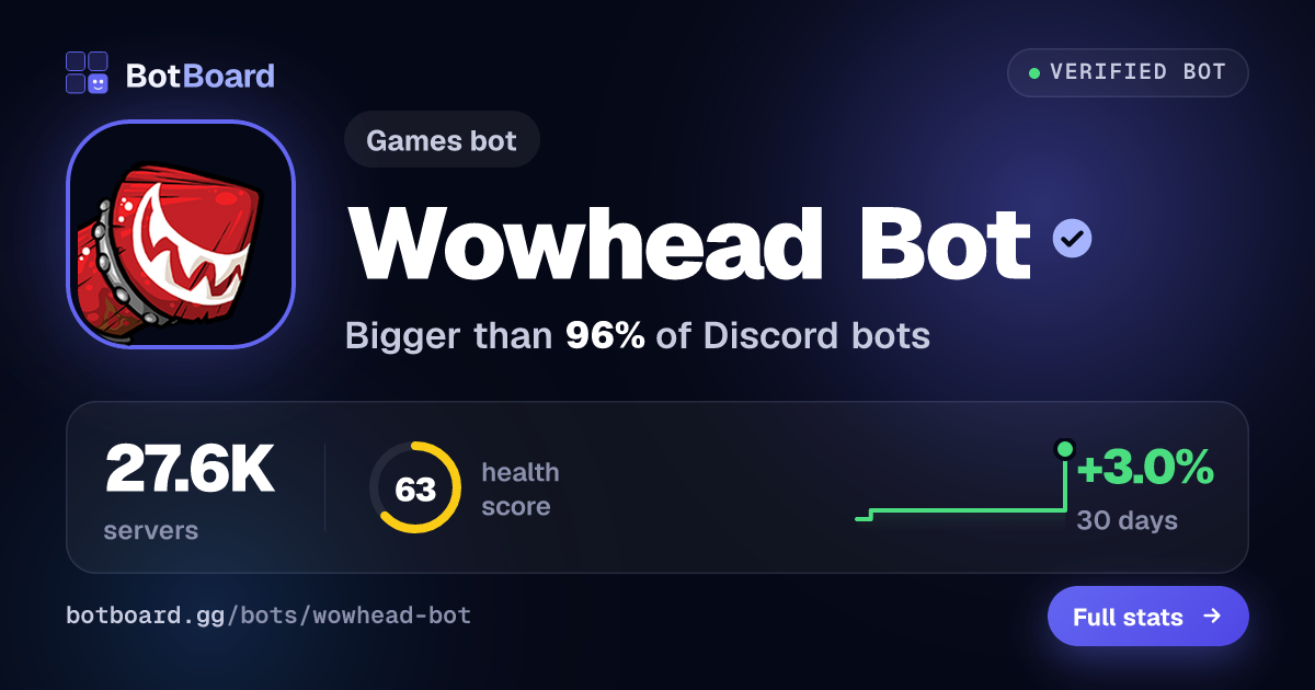 Share card for Wowhead Bot