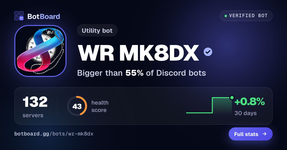 Share card for WR MK8DX