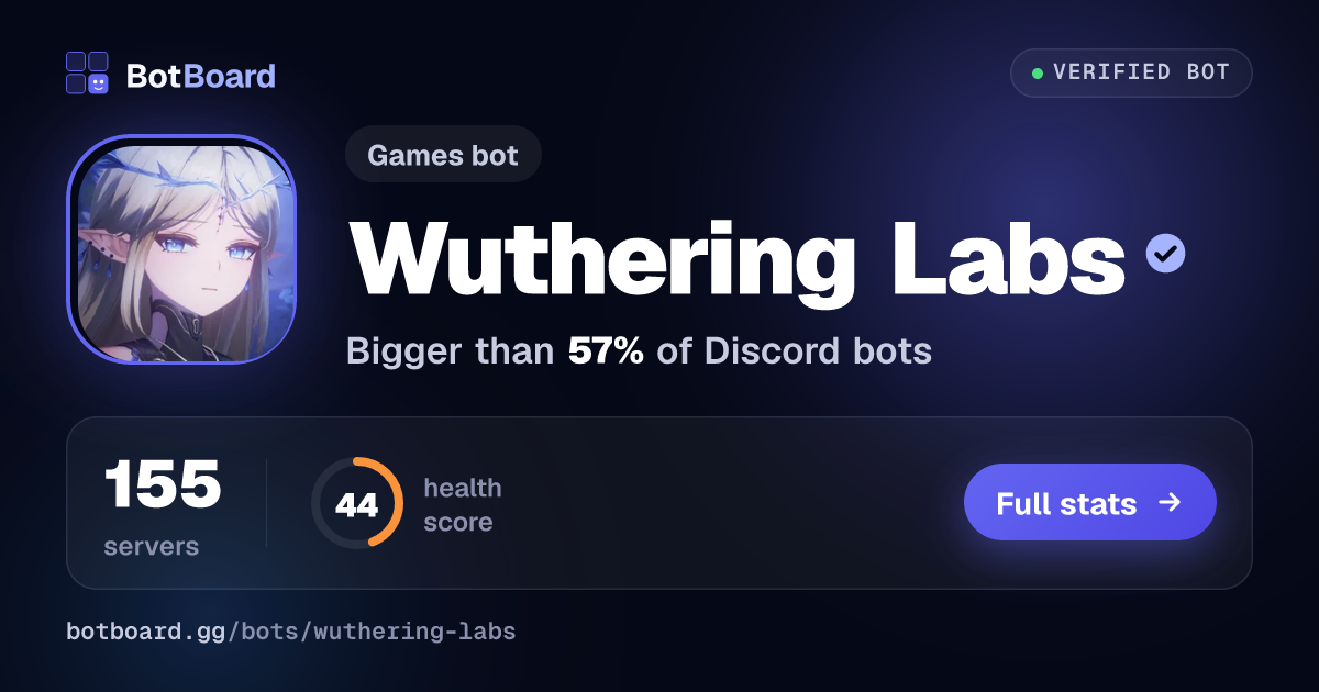 Share card for Wuthering Labs