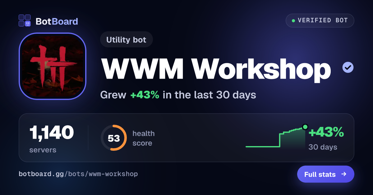 Share card for WWM Workshop