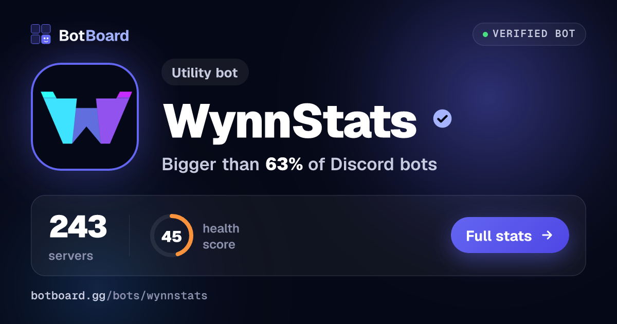 Share card for WynnStats