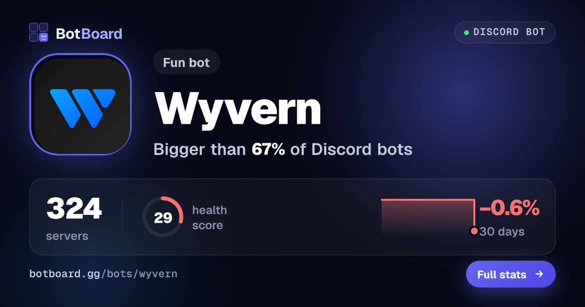 Share card for Wyvern